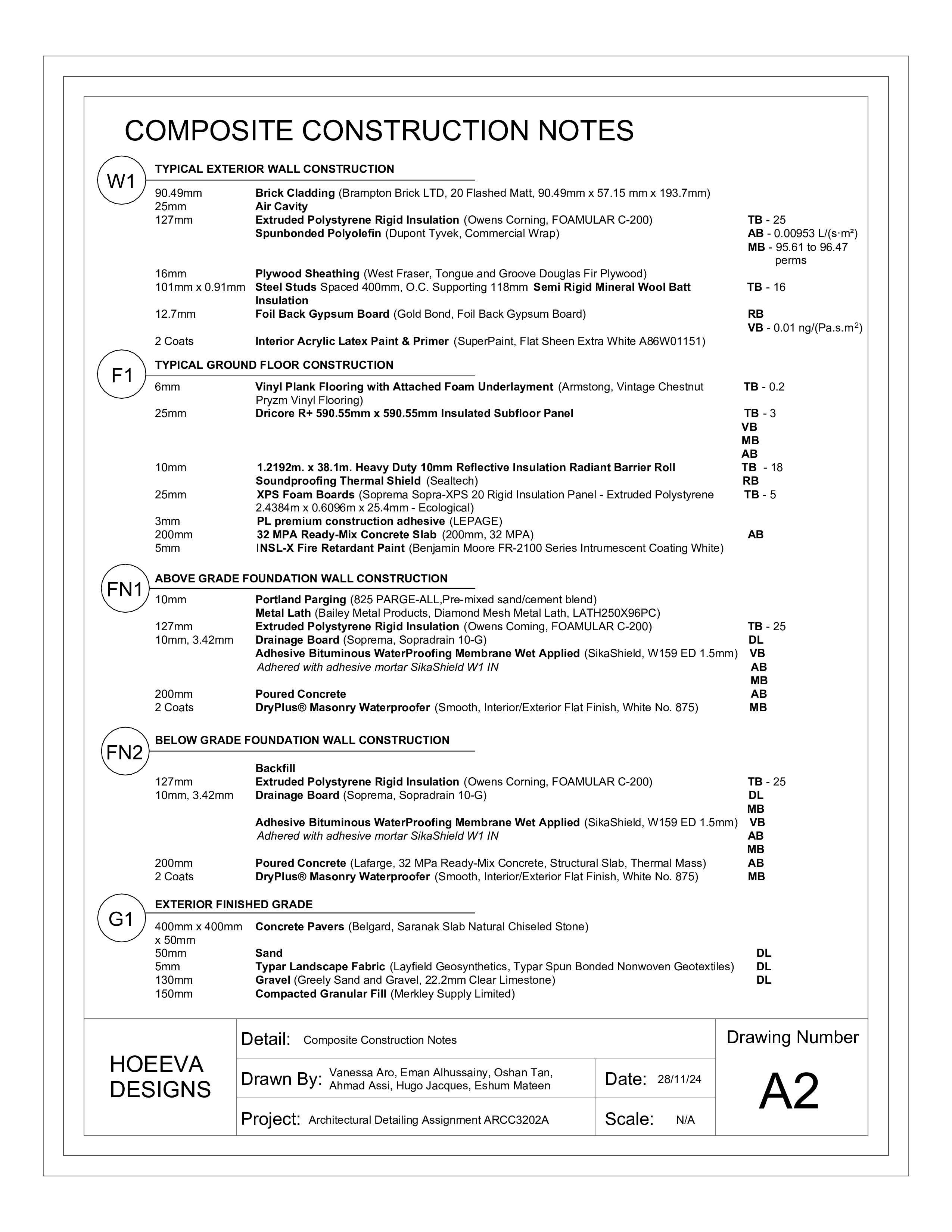 Composite construction notes listing each assembly layer by layer with thickness, product and R value