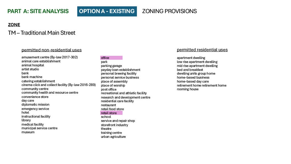 Existing Zoning Provisions
