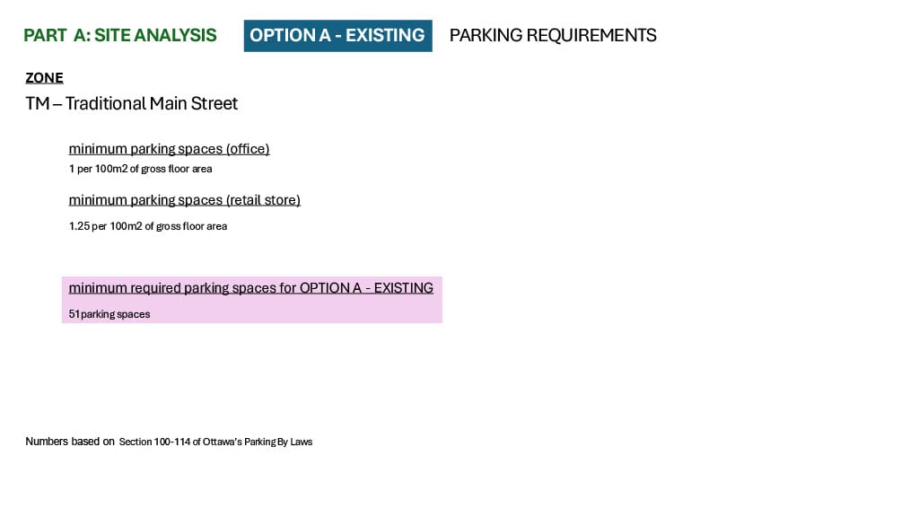 Existing Parking Requirements
