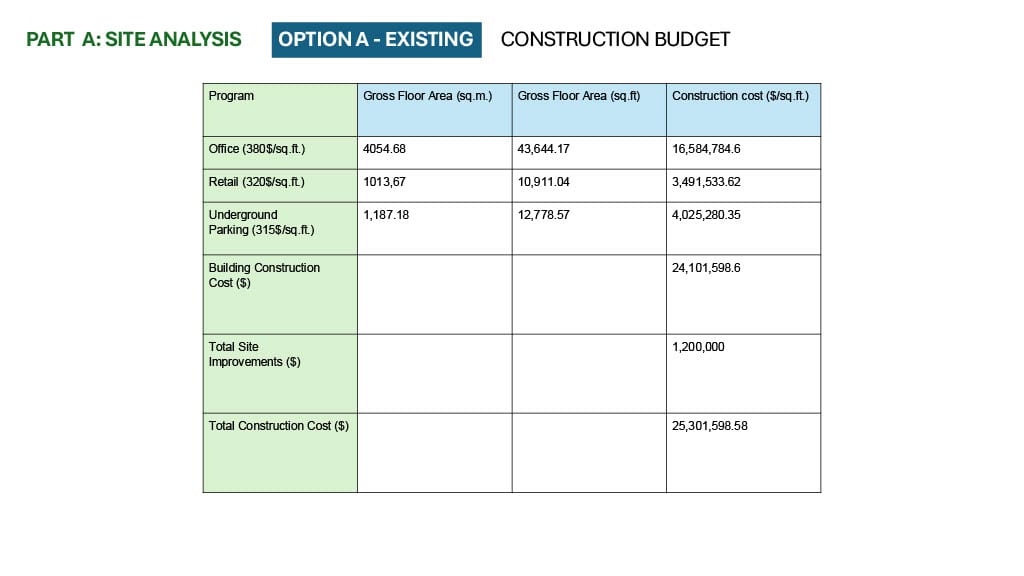 Existing Construction Budget