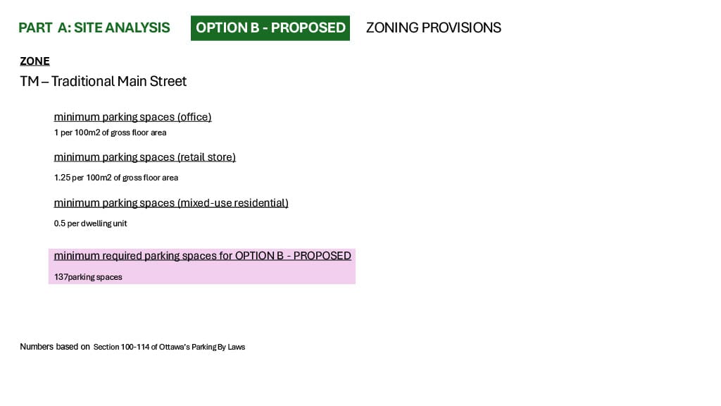 Proposed Zoning Provisions