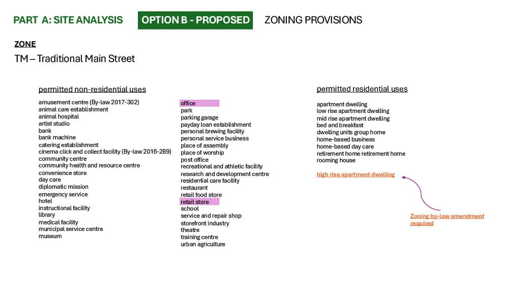 Proposed Zoning Provisions