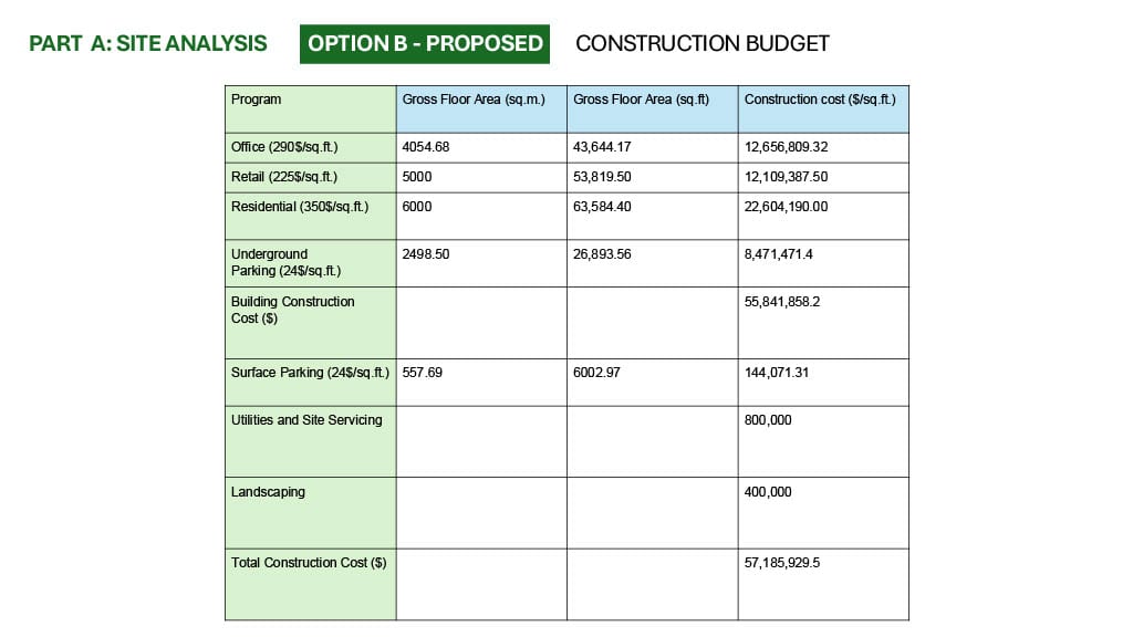 Proposed Construction Budget