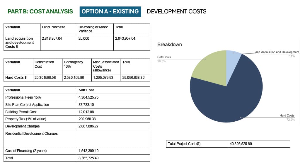 Existing Development Cost