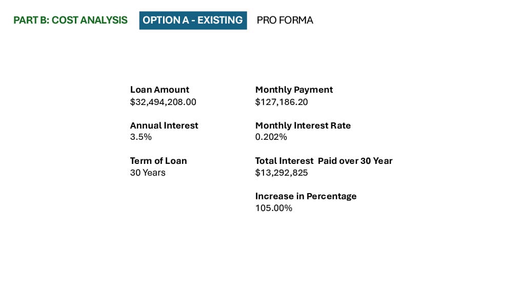 Existing Pro Forma