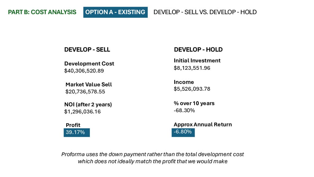 Existing Develop Sell Vs Develop Hold