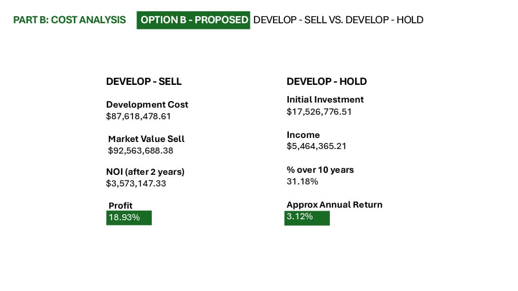 Proposed Develop Sell Vs Develop Hold