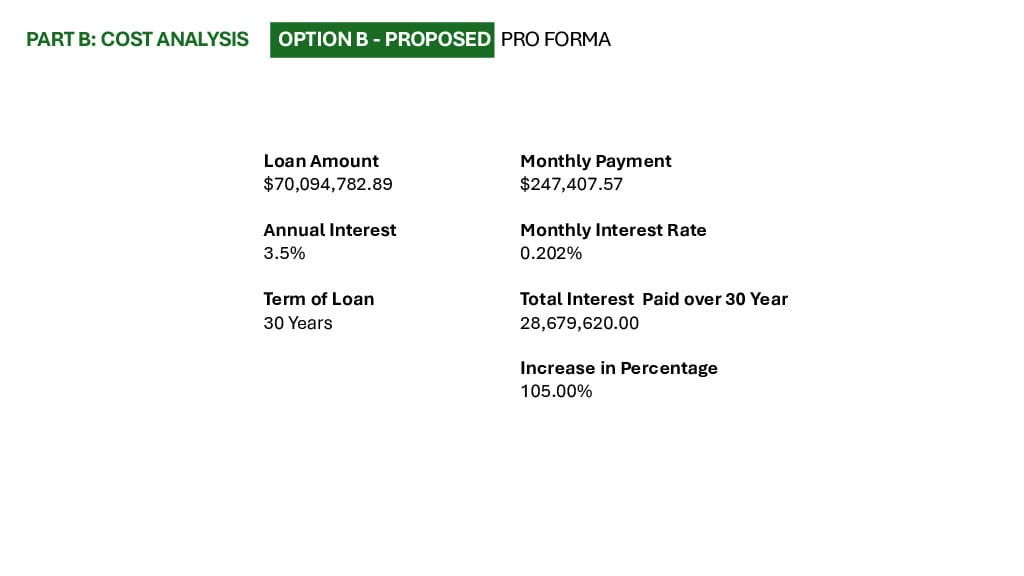 Proposed Pro Forma