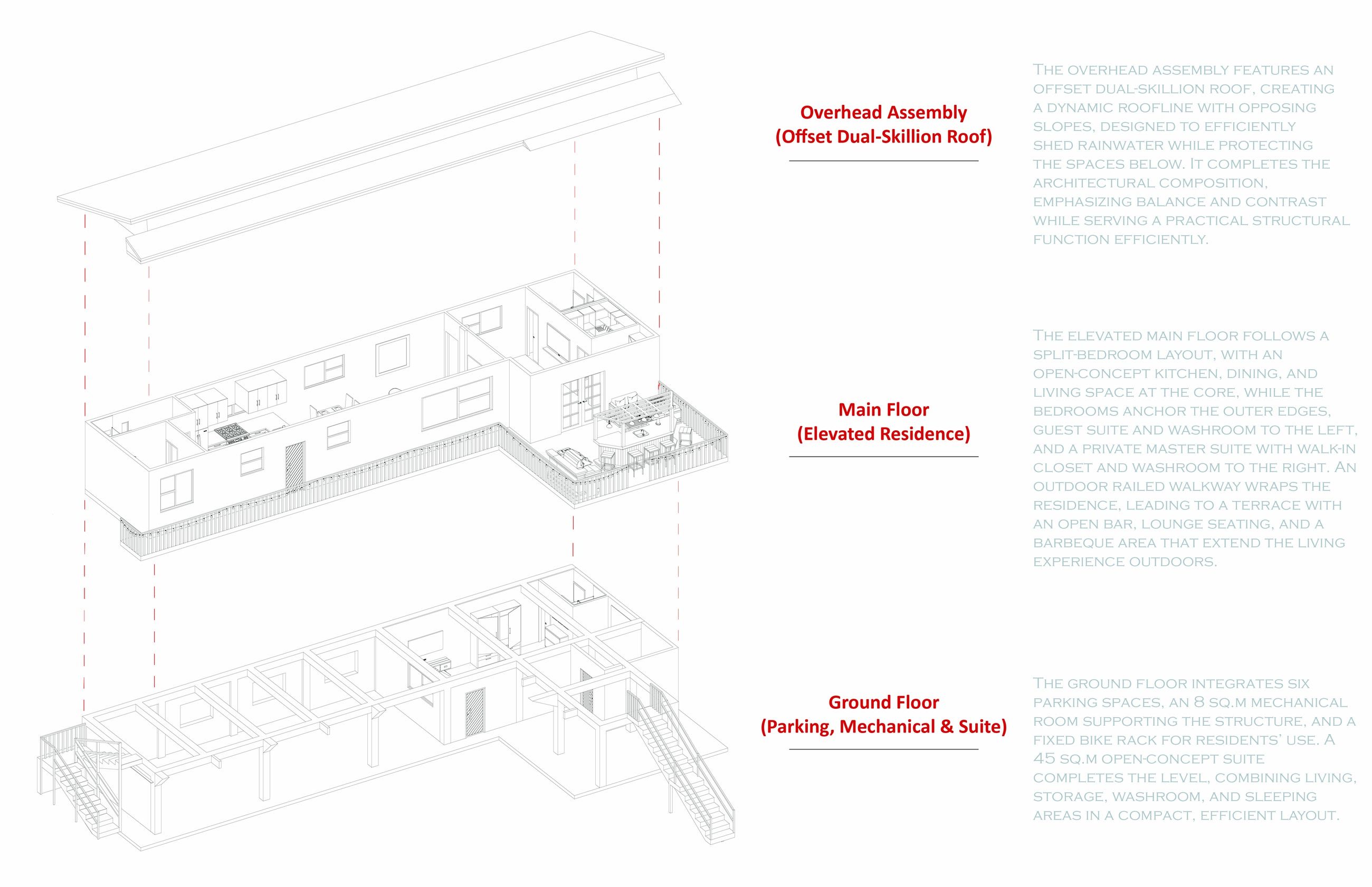 Exploded axonometric in three parts, the offset dual-skillion roof above, the elevated main floor in the middle, and the ground floor with parking, mechanical room and suite below